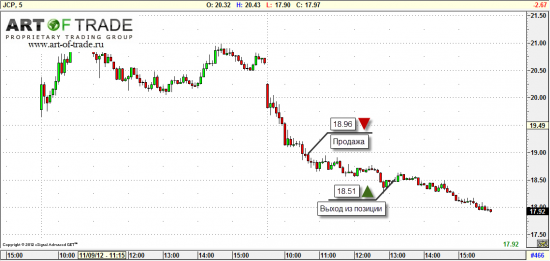 Market 13 ноября 2012