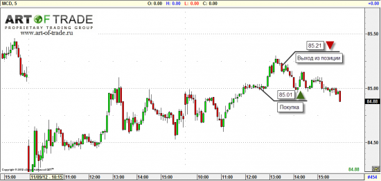 Market 13 ноября 2012