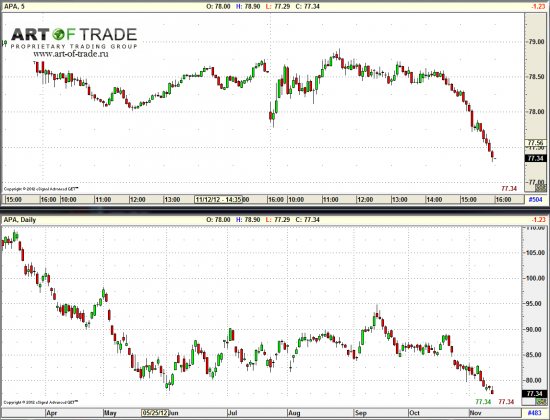 Market 14 ноября 2012