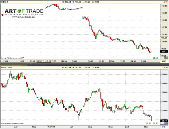 Market 14 ноября 2012