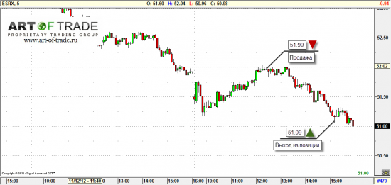 Market 14 ноября 2012