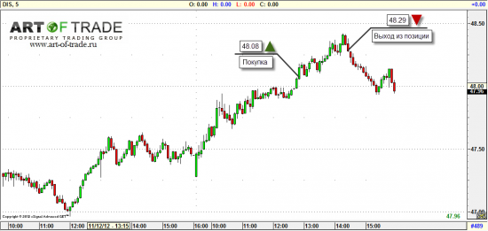 Market 14 ноября 2012