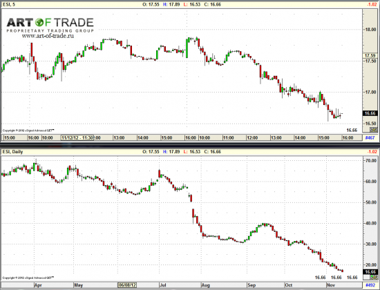 Market 14 ноября 2012