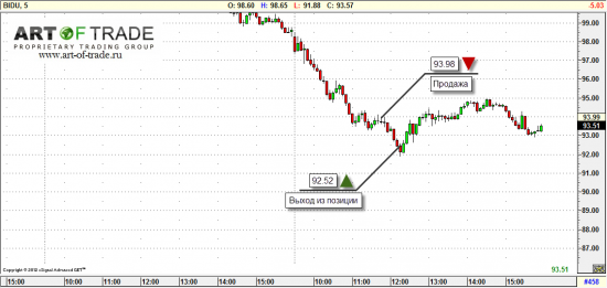 Market 15 ноября 2012