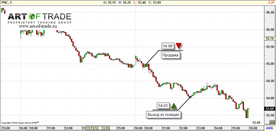 Market 15 ноября 2012