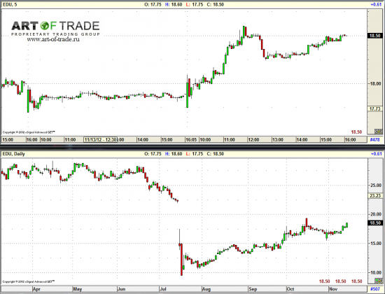 Market 15 ноября 2012