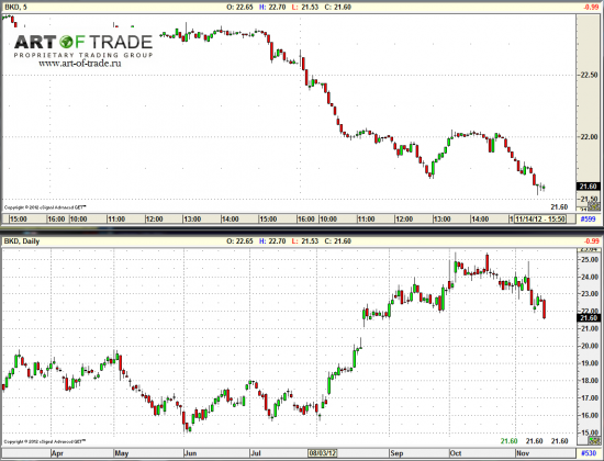 Market 15 ноября 2012