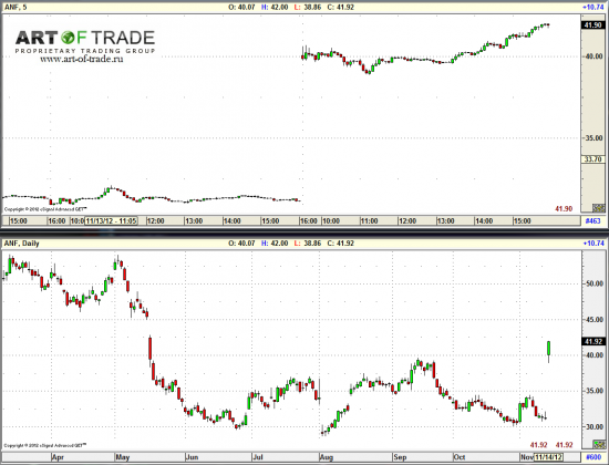 Market 15 ноября 2012