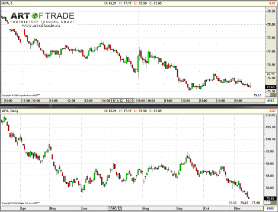 Market 16 ноября 2012