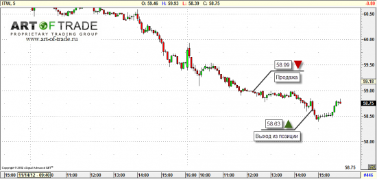 Market 16 ноября 2012