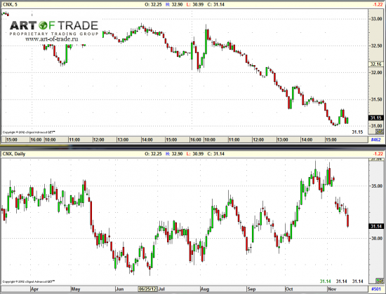 Market 16 ноября 2012