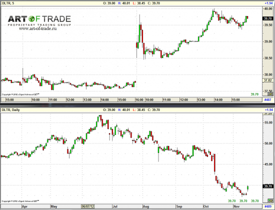 Market 16 ноября 2012