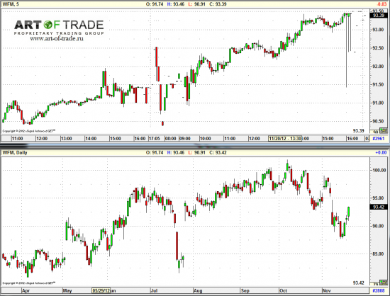 Market 21 ноября 2012