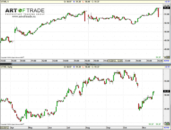 Market 21 ноября 2012