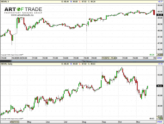 Market 21 ноября 2012