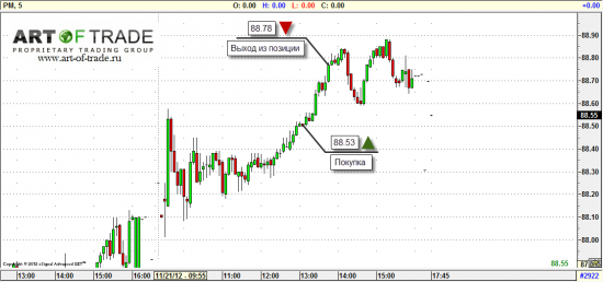 Market 23 ноября 2012