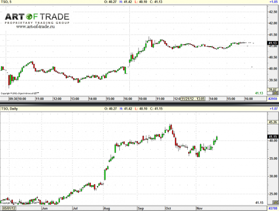 Market 23 ноября 2012