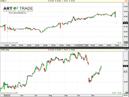 Market 23 ноября 2012