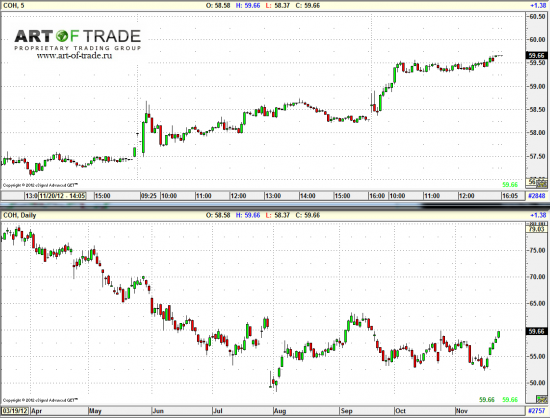 Market 26 ноября 2012