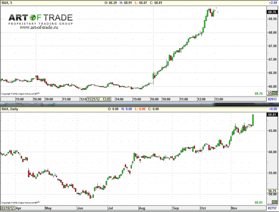 Market 26 ноября 2012