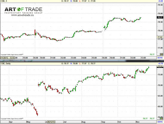 Market 26 ноября 2012