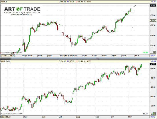 Market 27 ноября 2012