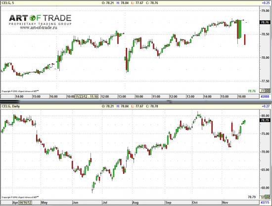 Market 27 ноября 2012