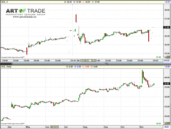 Market 27 ноября 2012