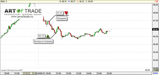 Market 27 ноября 2012