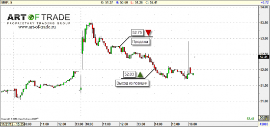 Market 27 ноября 2012