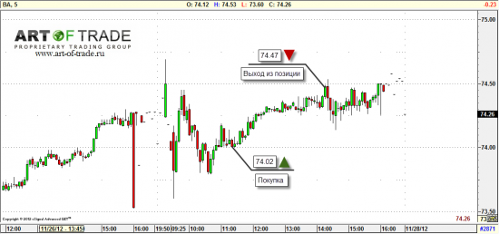 Market 28 ноября 2012