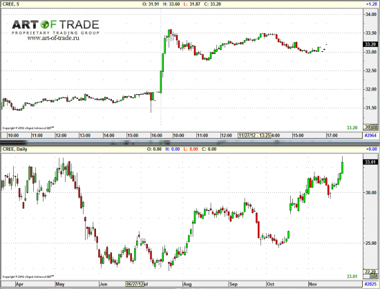 Market 28 ноября 2012