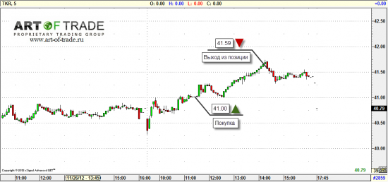 Market 28 ноября 2012