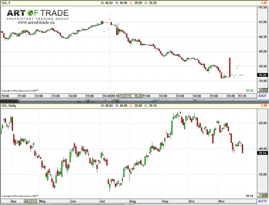 Market 28 ноября 2012