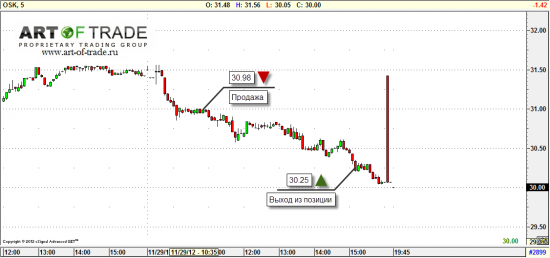 Market 30 ноября 2012