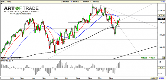 Market 30 ноября 2012