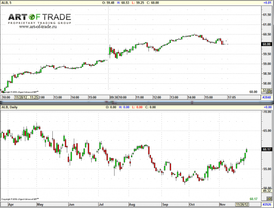 Market 30 ноября 2012