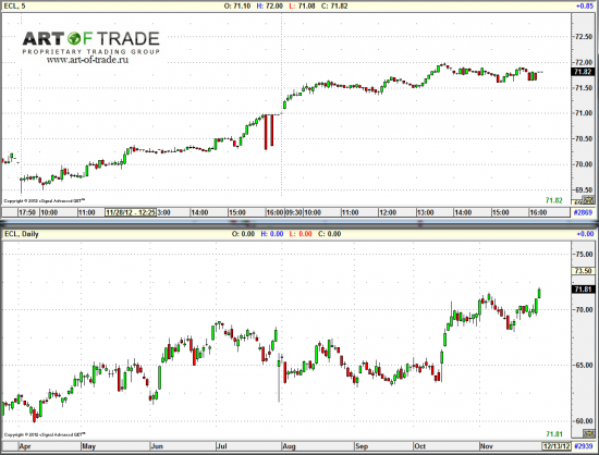 Market 30 ноября 2012