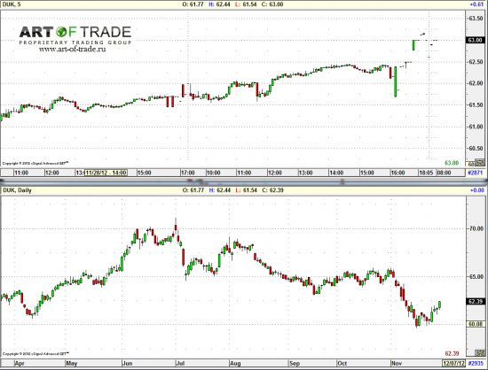 Market 30 ноября 2012