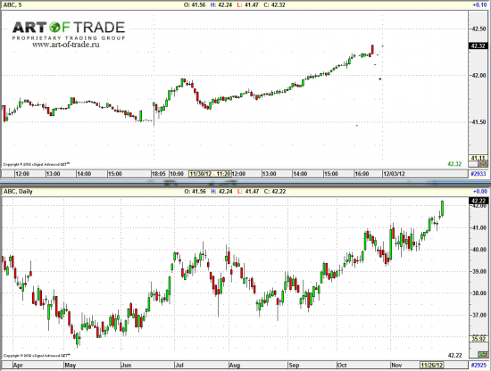 Market 3 декабря 2012