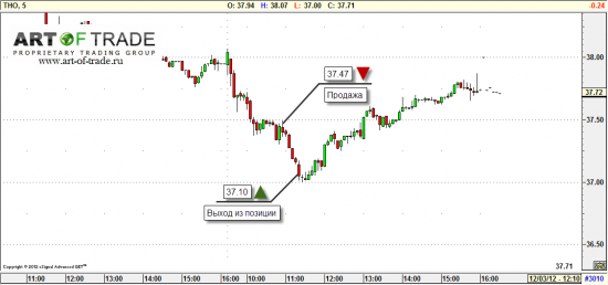 Market 3 декабря 2012