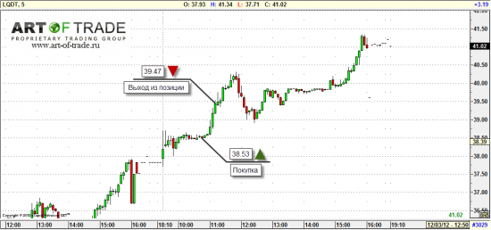 Market 3 декабря 2012