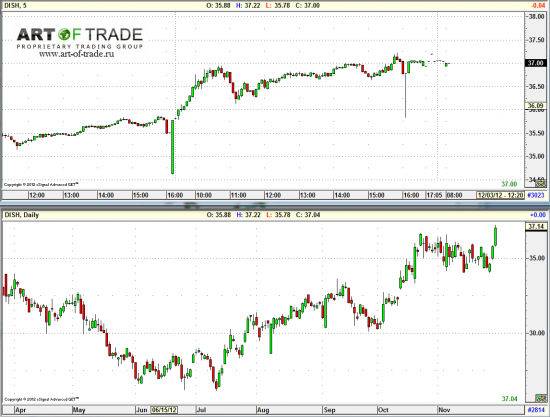 Market 3 декабря 2012