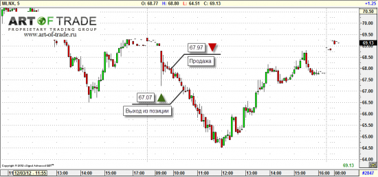 Market 5 декабря 2012