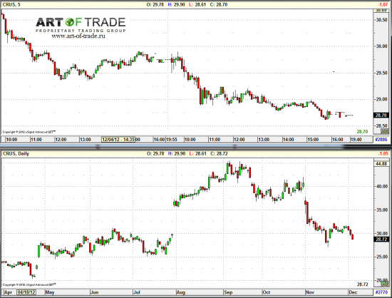 Market 6 декабря 2012