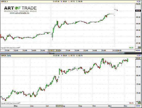 Market 11 декабря 2012