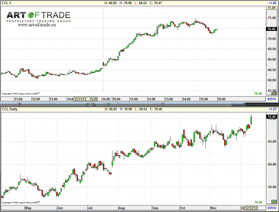 Market 13 декабря 2012