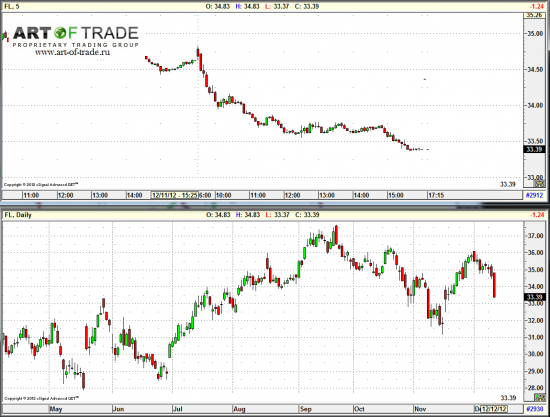 Market 13 декабря 2012