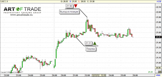 Market 14 декабря 2012