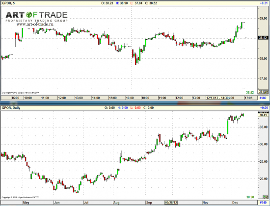 Market 14 декабря 2012